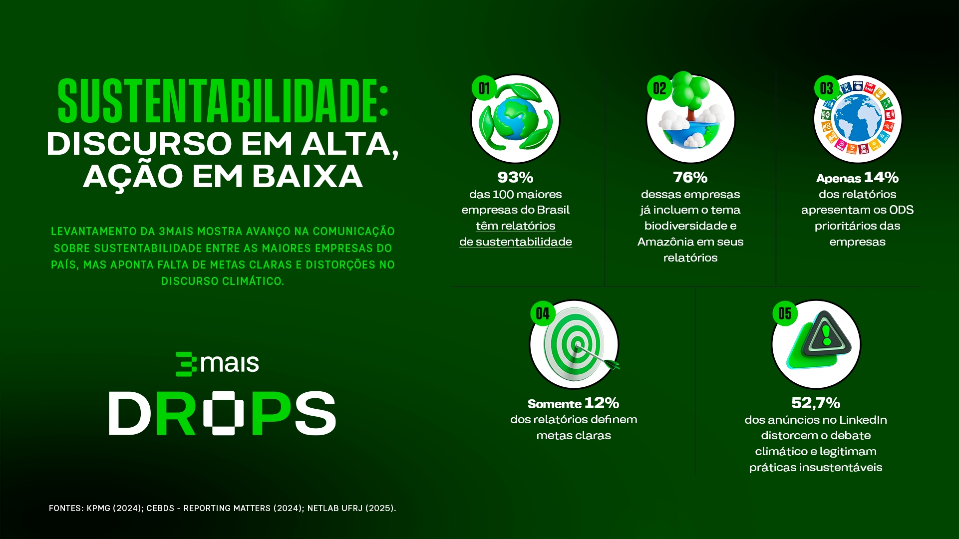 Sustentabilidade ganha ritmo e, s vsperas da COP30